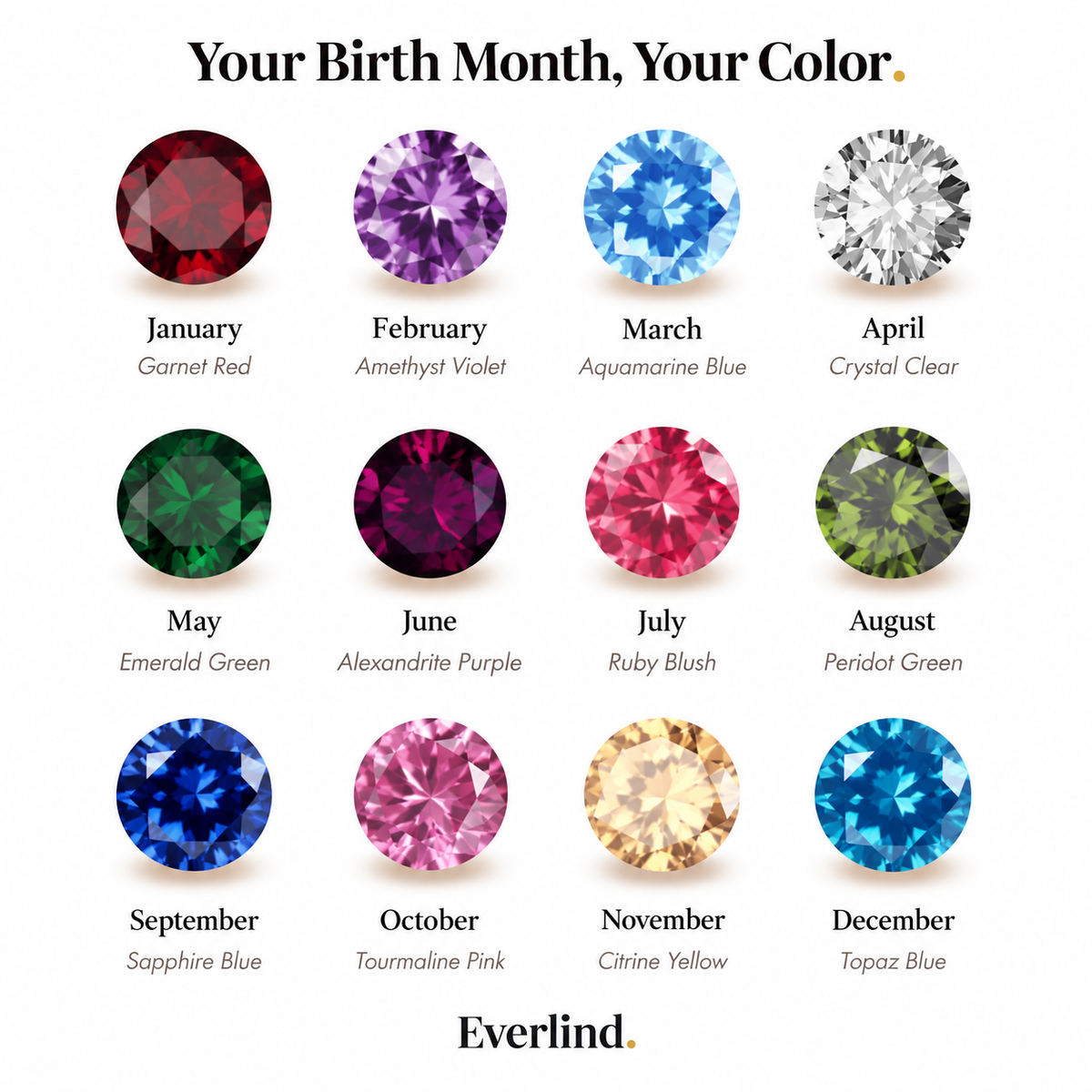 Birthstone color chart with all 12 months